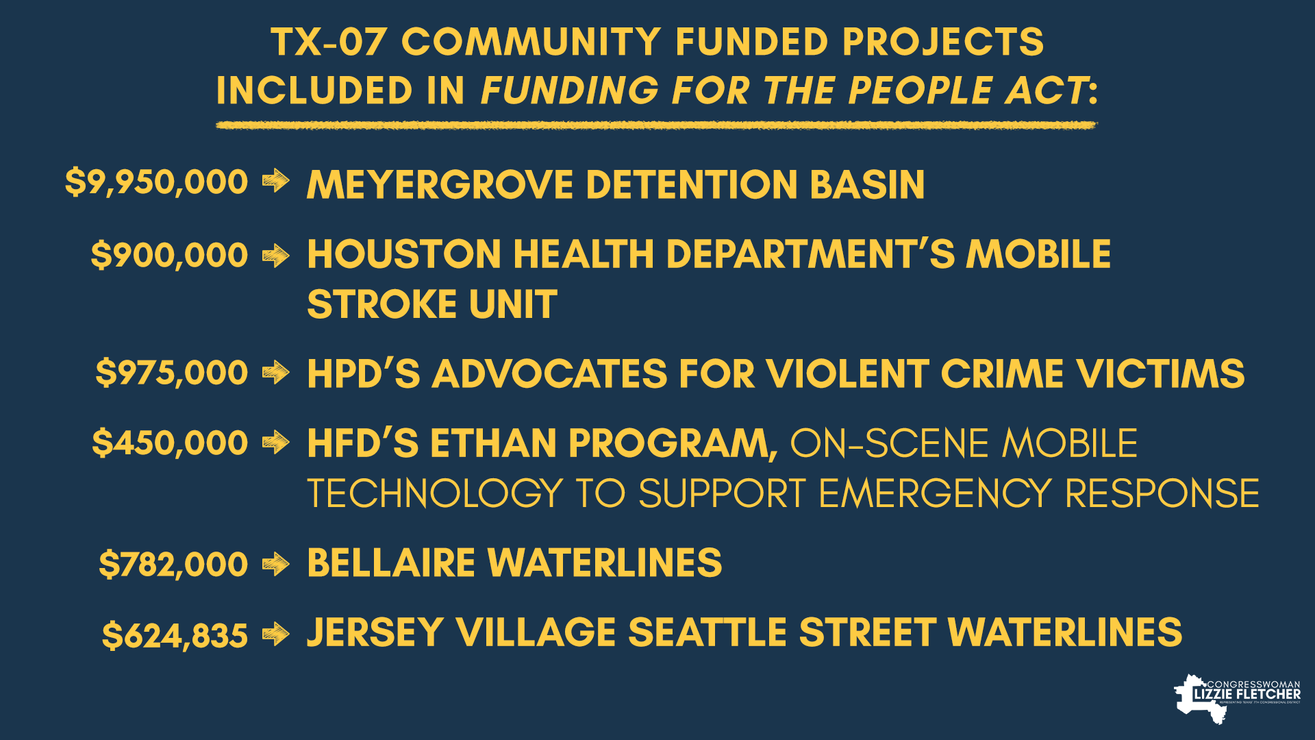 TX-07 Community Funded Projects