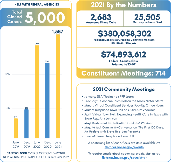 2021 Mid-Year Report By the Numbers