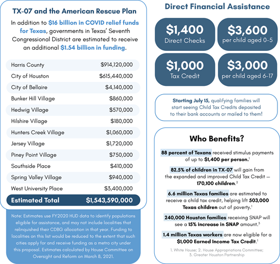 ARP Financial Assistance